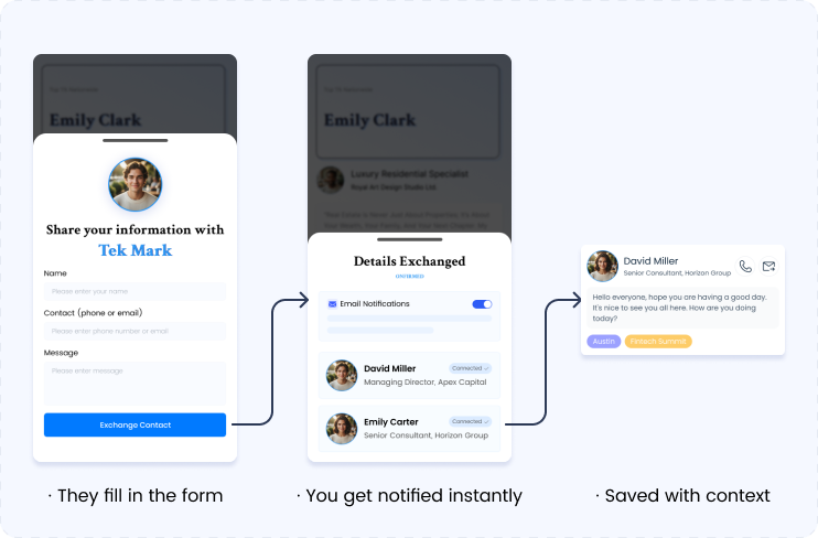 Three-step contact exchange process